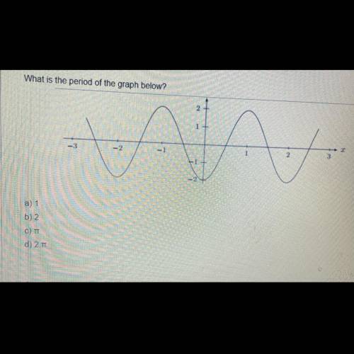What is the period of the graph below?