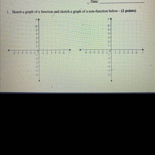 Sketch a graph of a function