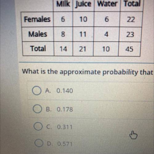 A random sample of students was asked whether they prefer milk,juice, or water the results are summ