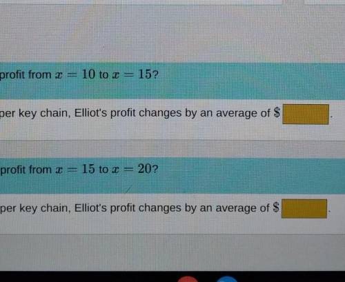 Elliot makes and sells Keychain. His profit depends on what price he charges for a key chain.

He