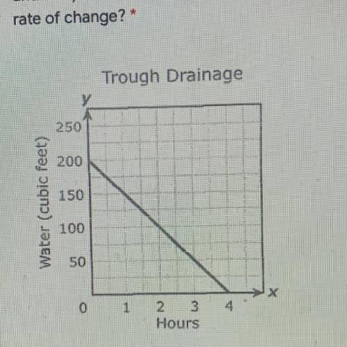 4. The graph below models the drainage. The x-axis is the time in hours,

and the y-axis is the cu