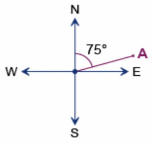Record the three-figure bearing represented in diagram.