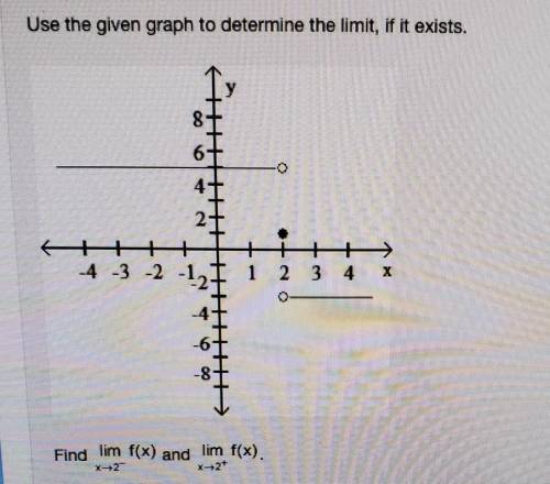 Use the given graph to determine the limit, if it exists

Find lim x ---> 2^- f(x) and lim x --