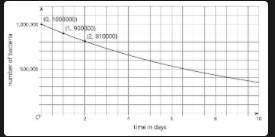 Best answer gets brainliest!What is the function for this graph?​