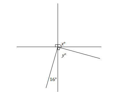 Two lines meet at a point that is also the vertex of an angle. Set up and solve an appropriate equa