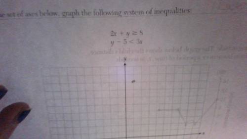 Graph the following system of inequalities