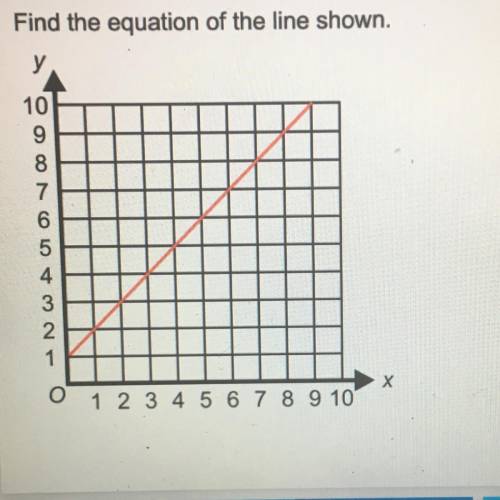 Find the equation of the line (6,10)