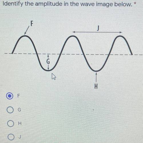 Identify the amplitude in the wave image below.*
F. G H J