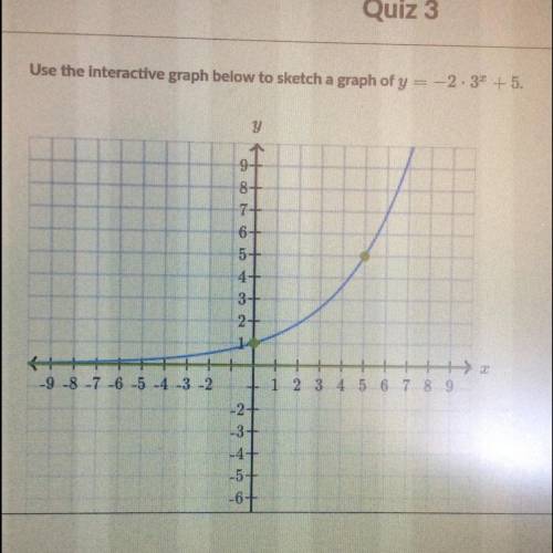 Use the interactive graph below to sketch a graph of y = -2.3+ + 5.
EMERGENCY HELP PLEASE