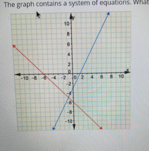 The graph contains a system of equations. What two equations are represented in this system? Select