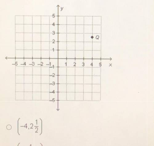 Plz help me

What are the coordinates of point Q?
A.-4 2 1/2
B.-2 1/2 4
C. -2 1/2 4
D.4,2 1/2