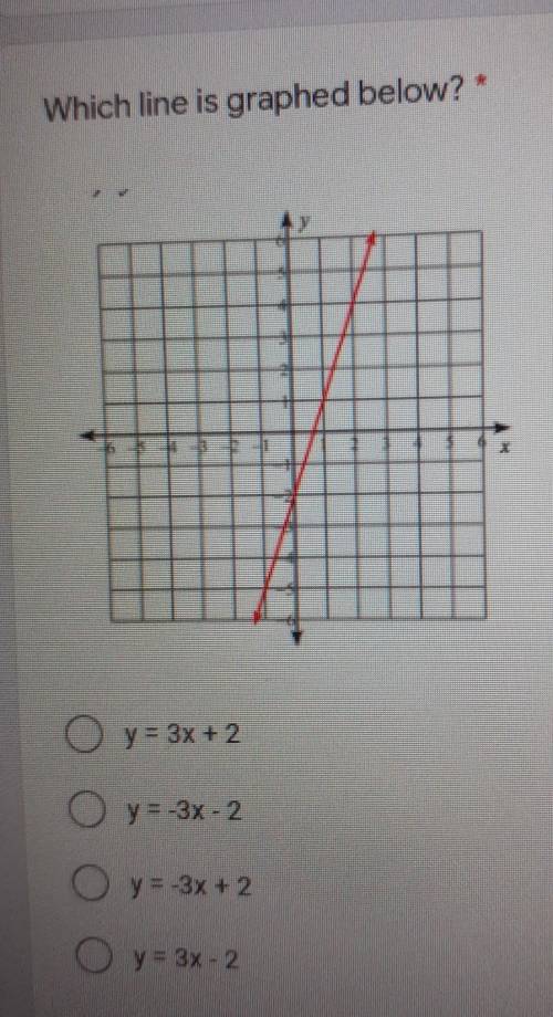 Which line is graphed below? y = 3x2 y=-3x - 2 y = -3x + 2 O y = 3x - 2​