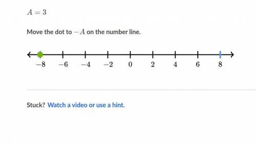 A=3 move the dot to -A on the number line???????/