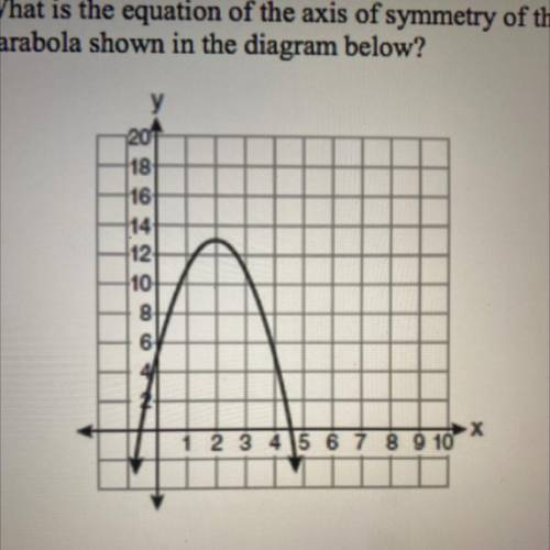 What is the equation of the axis of symmetry of the
parabola shown in the diagram below?