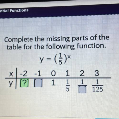 Complete the missing parts of the table for the following function.