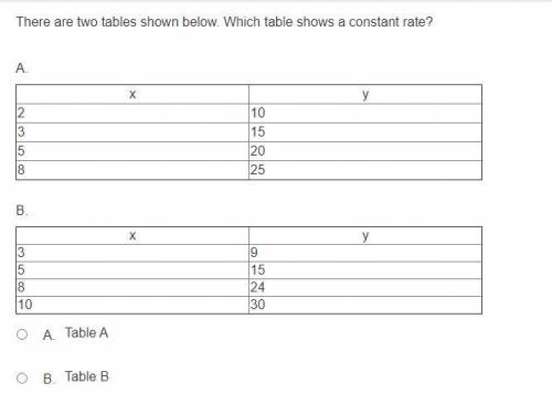 There are two tables shown below. Which table shows a constant rate?
