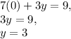 7(0)+3y=9,\\3y=9,\\y=3