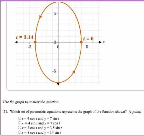 Which set of parametric equations represents the graph of the function shown?