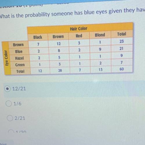 What's the probability someone has blue eyes given they have black hair?12/21

1/6
2/21
1/30