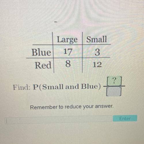 Large Small

Blue 17 3
Red 8 12
Find: P(Small and Blue)
Remember to reduce your answer.
Enter