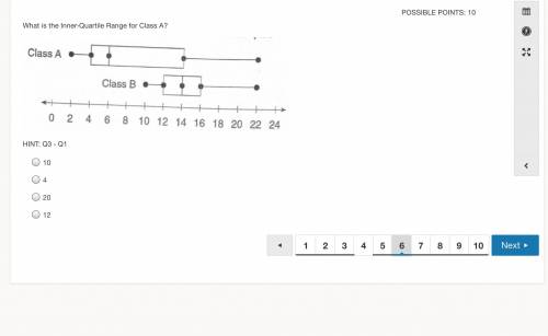 What is the Inner-Quartile Range for Class A?