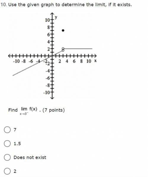 Use the given graph to determine the limit, if it exists. A coordinate graph is shown with an upwar