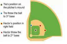 Tre and Hector want to calculate the maximum possible throw at this field. They calculate that the