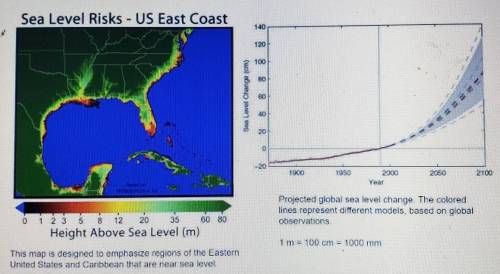 PLEASE HELP!

What claim or claims can you make about the impact of climate change on sea level ri