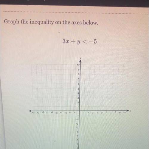 Graph the inequality on the axes below