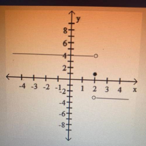 Find lim f(x) as x->2- and lim f(x) as x->2+
