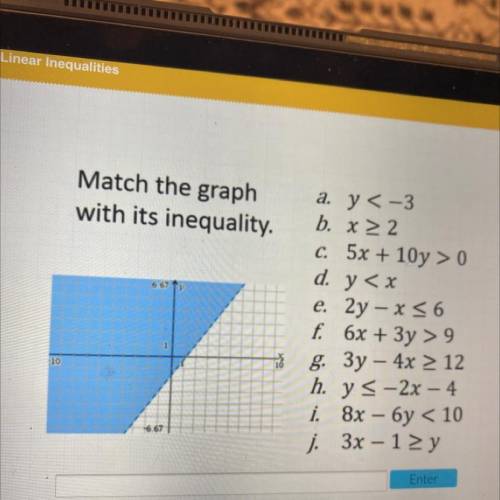 Match the graph with its inequality. please help c: