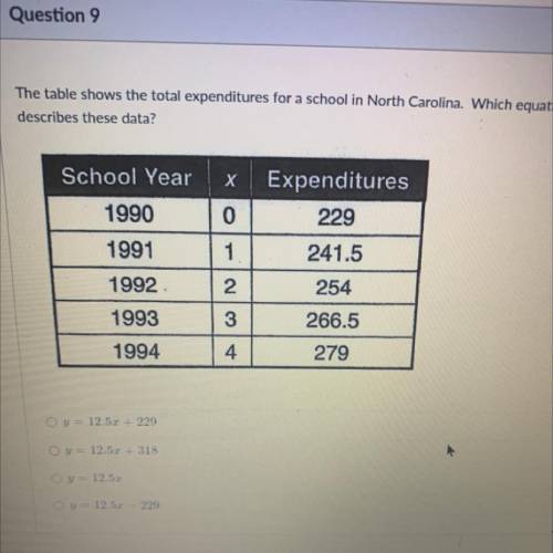 The table shows the total expenditures for a school in North Carolina. Which equation of a line

d