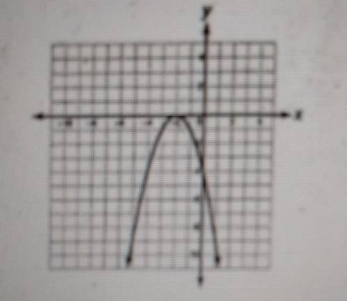 4. A quadratic function is graphed below, Which statement is not true of this quadratic function? F