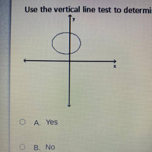 Use the vertical line test to determine whether y is a function of x
