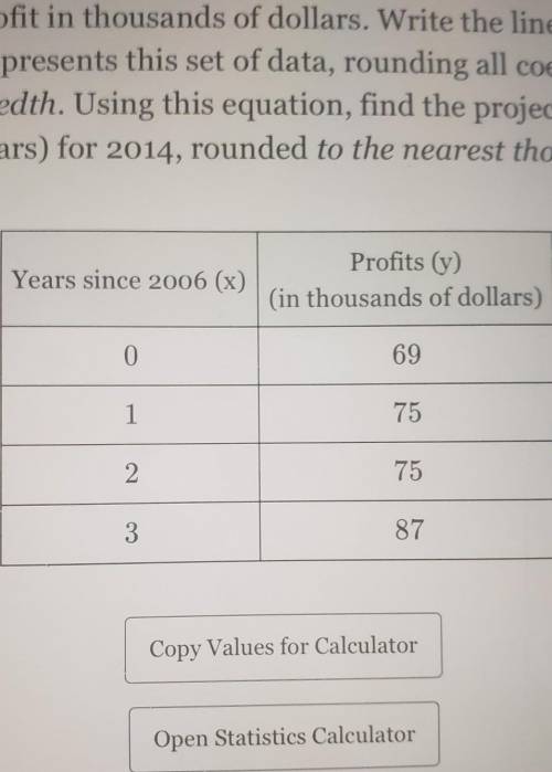 Watch help video The annual profits for a company are given in the following table, where x represe