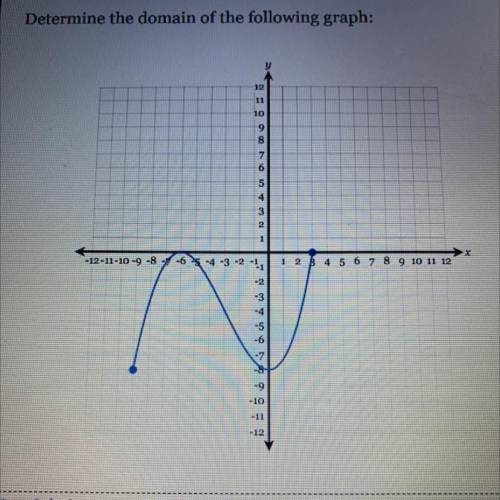 Determine the domain of the following graph:
Plz help me plz