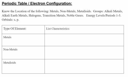Know the Location of the following: Metals, Non-Metals, Metalloids. Groups: Alkali Metals, Alkali E