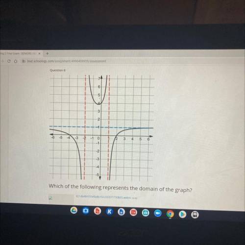 Which of the following represents the domain of the graph?