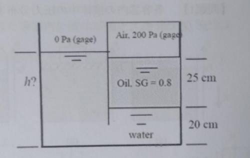 The system shows is at 20°C. Determine the height h of the water in the left side. (SG: specific gr