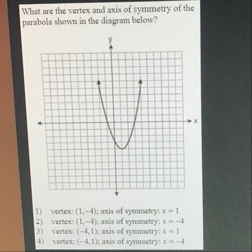 What are the vertex and axis of symmetry of the

parabola shown in the diagram below?
1) vertex: (