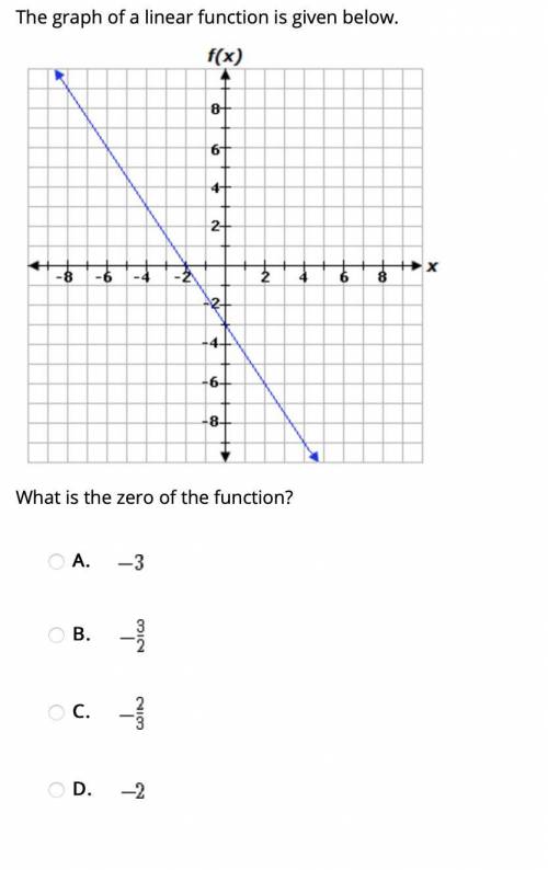 The graph of a linear function is given below.

What is the zero of the function?
A. -3
B. -3/2
C.
