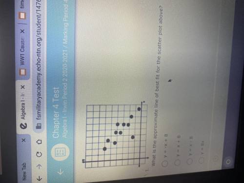 What is the approximate line of best fit for the scatter plot