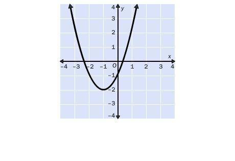 2.

Identify the vertex of the graph. Tell whether it is a minimum or maximum.
A. (–1, –2); maximu