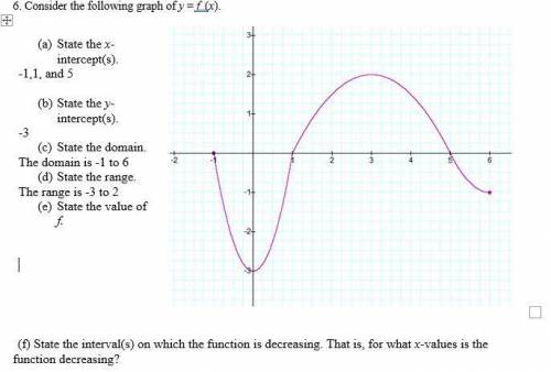 Consider the following graph of y = f (x). Please help