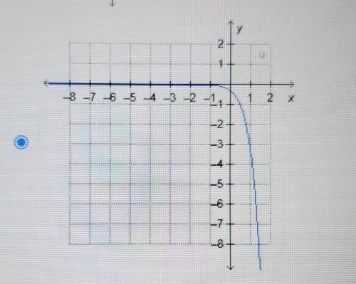 Which graph represents a reflection of f(x) = 1 over 3(9) across the x-axis? please answer asap tha