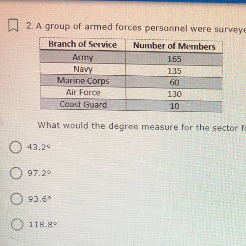 Army

2. A group of armed forces personnel were surveyed. The branch of service was recorded in th