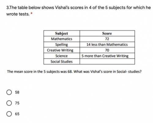 10 points '

The table below shows Vishal’s scores in 4 of the 5 subjects for which he wrote tests