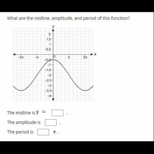 PLEASE HELP!! What are the midline, amplitude, and period of this function?