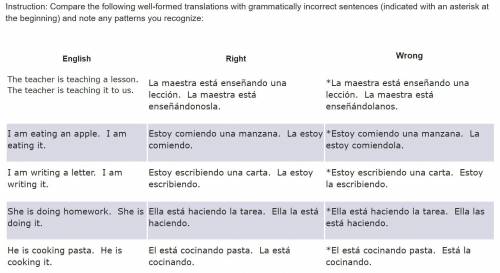 Compare the following well-formed translations with grammatically incorrect sentences (indicated wi