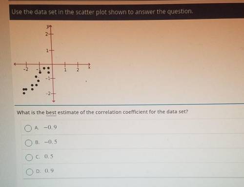 What is the best estimate of the correlation coefficient for the data set​